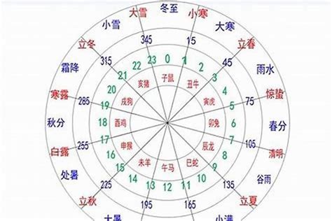 八字 火旺|八字中的五行火该如何理解 八字五行火旺的人忌讳什么